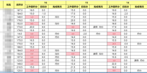 基于魔方网表的免费AI人工智能训练数据管理平台秒灵KMS发布