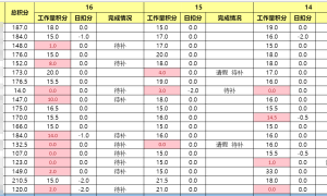 基于魔方网表的免费AI人工智能训练数据管理平台秒灵KMS发布