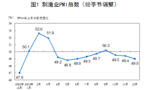 制造业的项目管理特点及软件支撑平台魔方网表